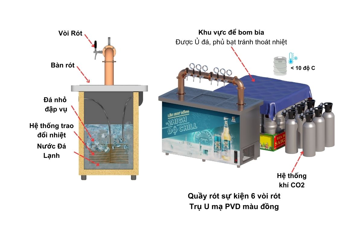 Giải pháp quầy bia lạnh nhanh chuyên dụng cho sự kiện